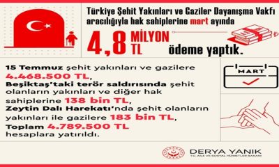 Türkiye Şehit Yakınları ve Gaziler Dayanışma Vakfı Hak Sahiplerine Mart Ayında 4,8 Milyon TL Ödeme Yaptı