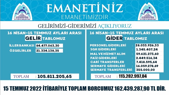 Eyyübiye Belediyesi Son Üç Aylık Bilançosunu Açıkladı